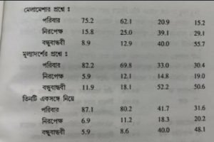 Capture 1 e1667996222356 শিশুর বয়ঃসন্ধি বা কৈশোর
