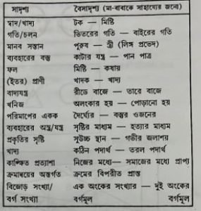Capture 12 শিশুর বুদ্ধির পরিমাপের ভিন্ন কিছু পথ ও প্রথা