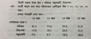 Capture e1667996144676 শিশুর বয়ঃসন্ধি বা কৈশোর
